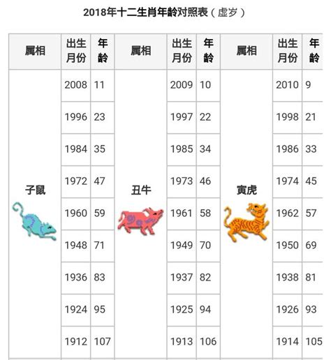 1985年農曆生肖|十二生肖查詢